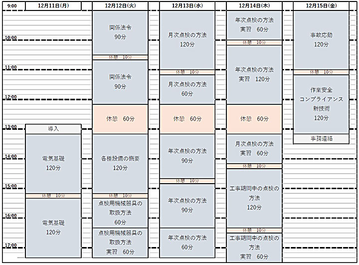 時程表